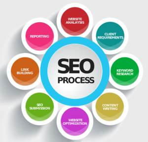 seo training in uttam nagar