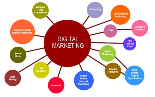 digital marketing company in vasant kunj