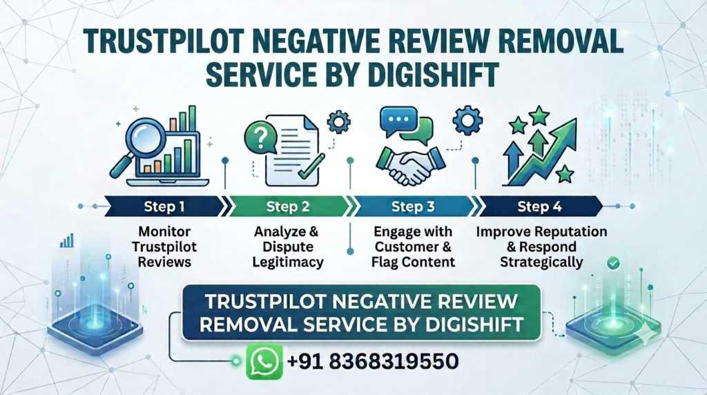 How to Remove Negative Reviews from Trustpilot in 2026: Step by Step