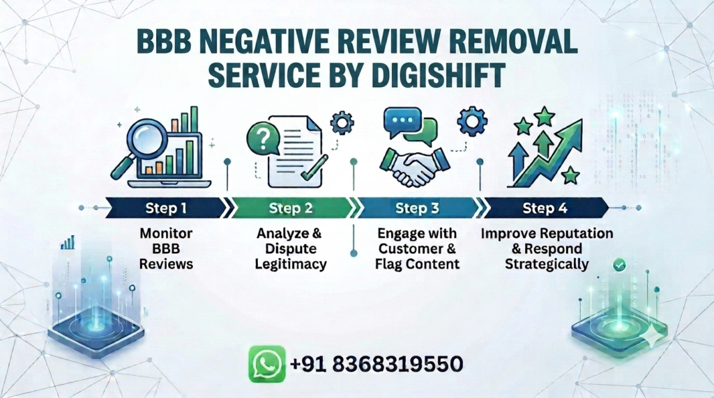 How to Remove Negative Reviews from the BBB in 2026: step by step